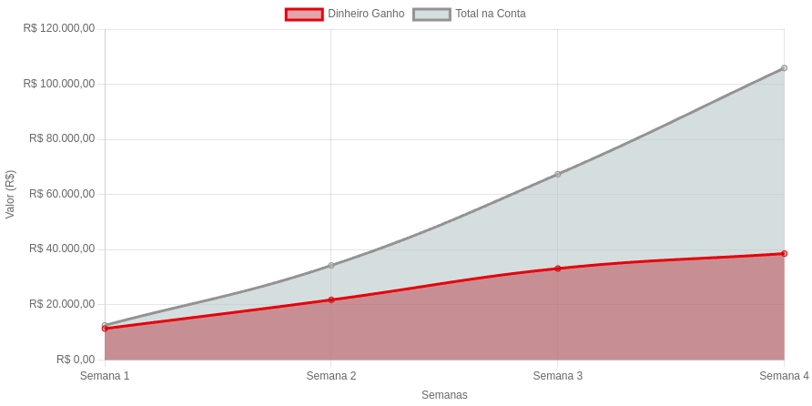 gráfico